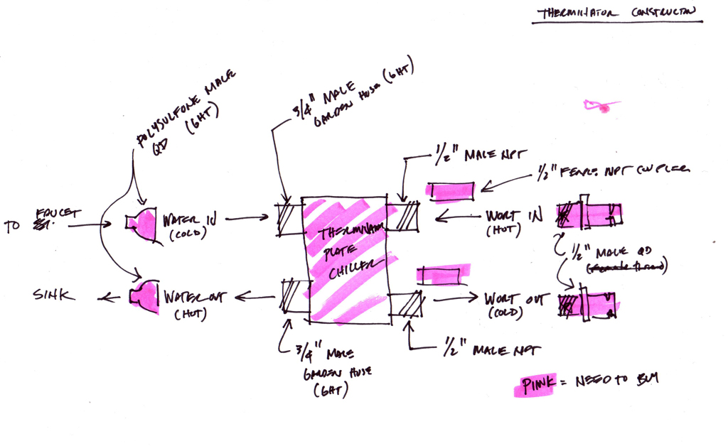 Plate chiller with appropriate stainless steel quick disconnect fittings.